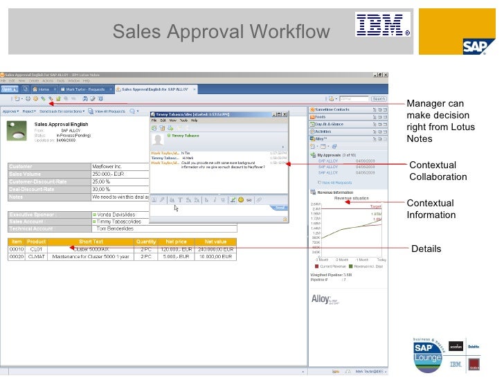 sap approval workflow sales order approval workflow in sap 28 images sap approval workflow sales order approval workflow in sap 28 images