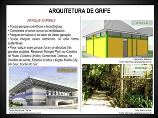 ARQUITETURA DE GRIFE
PARQUE SAPIENS
• Possui parques científicos e tecnológicos;
• Complexos urbanos novos ou revitalizados;
• Parques temáticos e de lazer de última geração;
• Busca integrar esses elementos de uma forma
sustentável;
• Para realizar esse parque, foram analisados três
grandes projetos: Research Triangle Park, na Carolina
do Norte, Estados Unidos; Centennial Campus, na
Carolina do Norte, Estados Unidos e Digital Media City,
em Seul, Coréia do Sul.
Centro de cultura e Eventos
Fonte: http://www.sapiensparque.com.br
Telecentro e Biblioteca
Fonte: http://www.sapiensparque.com.br
Trilha do Rio do Braz
Fonte: http://www.sapiensparque.com.br
 