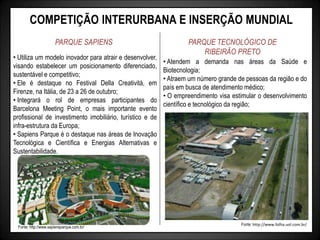 COMPETIÇÃO INTERURBANA E INSERÇÃO MUNDIAL
PARQUE SAPIENS PARQUE TECNOLÓGICO DE
RIBEIRÃO PRETO
• Atendem a demanda nas áreas da Saúde e
Biotecnologia;
• Atraem um número grande de pessoas da região e do
país em busca de atendimento médico;
• O empreendimento visa estimular o desenvolvimento
científico e tecnológico da região;
Fonte: http://www.folha.uol.com.br/
• Utiliza um modelo inovador para atrair e desenvolver,
visando estabelecer um posicionamento diferenciado,
sustentável e competitivo;
• Ele é destaque no Festival Della Creatività, em
Firenze, na Itália, de 23 a 26 de outubro;
• Integrará o rol de empresas participantes do
Barcelona Meeting Point, o mais importante evento
profissional de investimento imobiliário, turístico e de
infra-estrutura da Europa;
• Sapiens Parque é o destaque nas áreas de Inovação
Tecnológica e Científica e Energias Alternativas e
Sustentabilidade.
Fonte: http://www.sapiensparque.com.br/
 