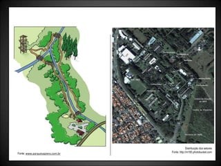 Distribuição dos setores
Fonte: http://m185.photobucket.com
Fonte: www.parquesapiens.com.br
 