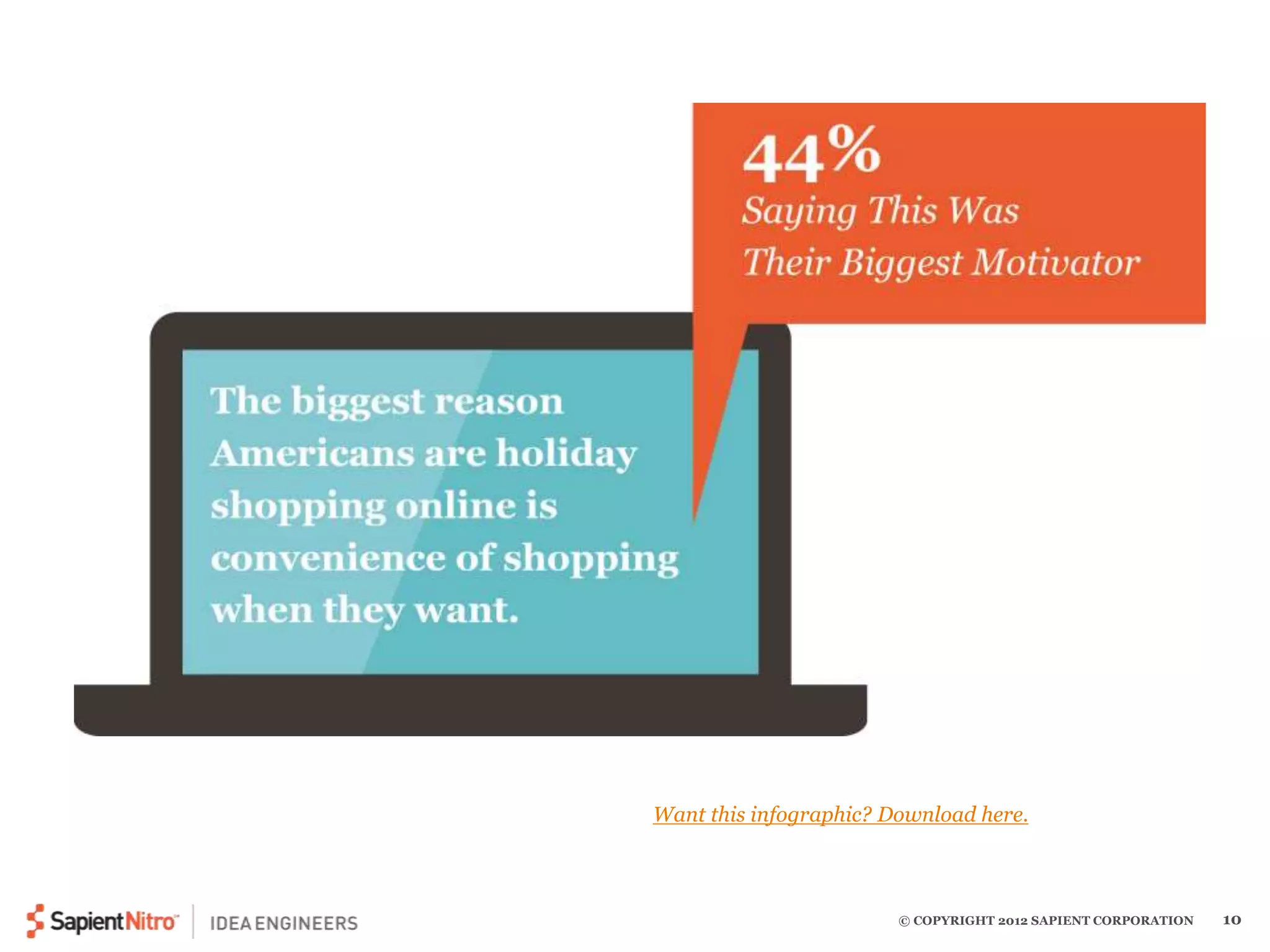 Want this infographic? Download here. 
© COPYRIGHT 2012 SAPIENT CORPORATION 10 
 