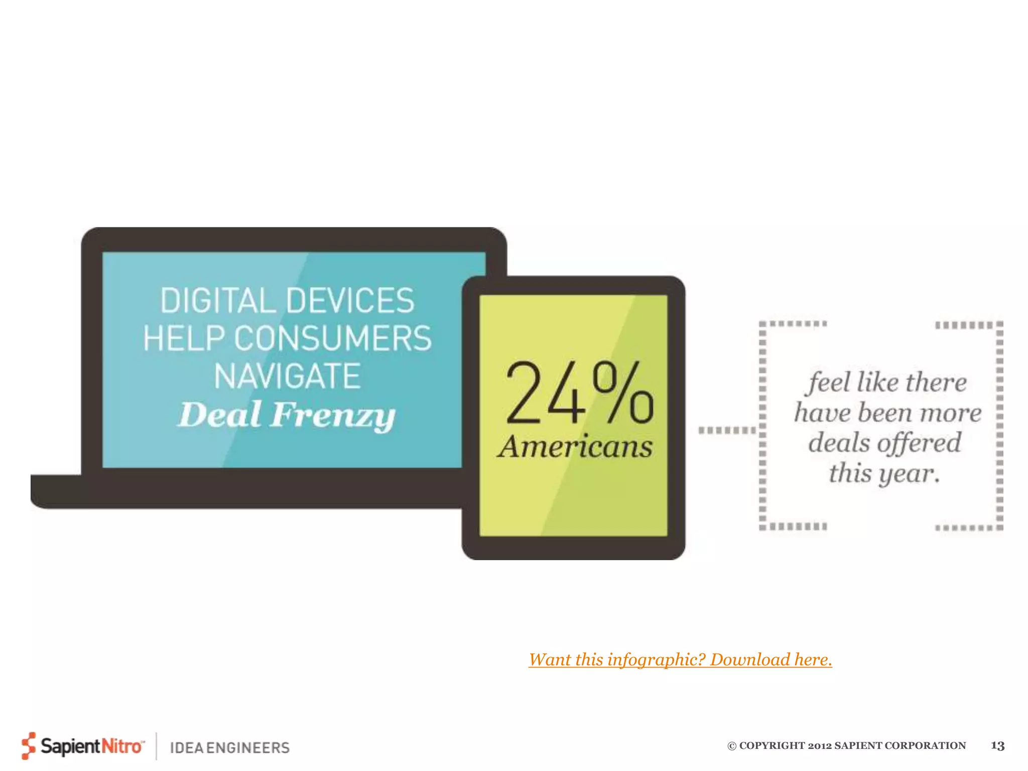 Want this infographic? Download here. 
© COPYRIGHT 2012 SAPIENT CORPORATION 13 
 