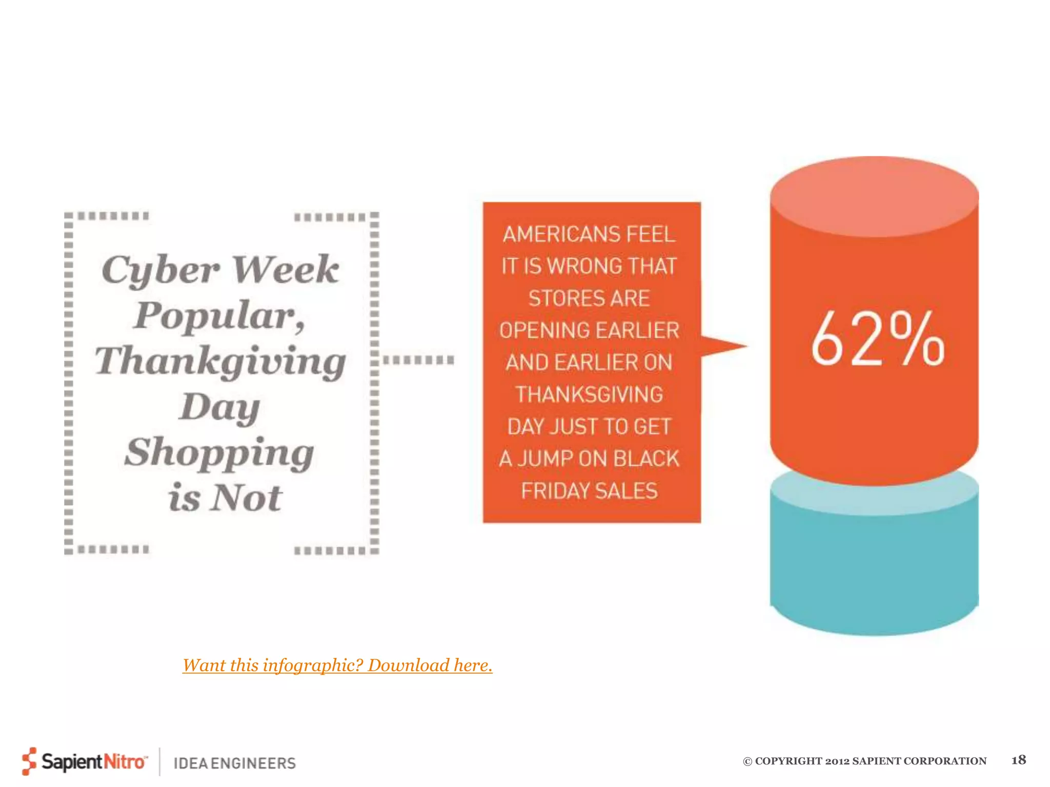© COPYRIGHT 2012 SAPIENT CORPORATION 18 
Want this infographic? Download here. 
 