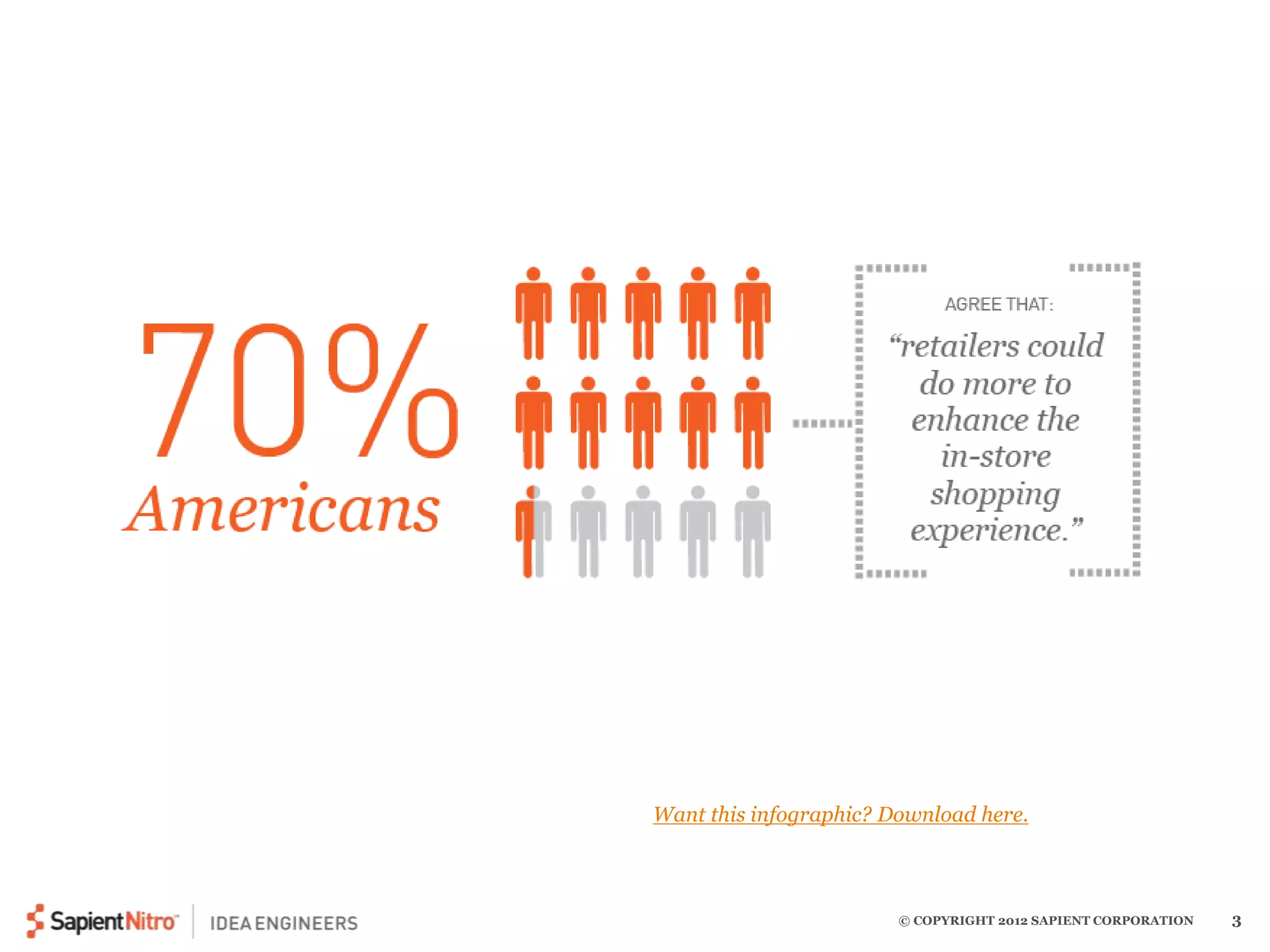 Want this infographic? Download here. 
© COPYRIGHT 2012 SAPIENT CORPORATION 3 
 
