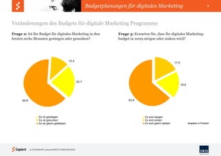 Budgetplanungen für digitales Marketing                                             5




Veränderungen des Budgets für digitale Marketing Programme
Frage 2: Ist Ihr Budget für digitales Marketing in den                   Frage 3: Erwarten Sie, dass Ihr digitales Marketing-
letzten sechs Monaten gestiegen oder gesunken?                           budget in 2009 steigen oder sinken wird?




                                              12.4
                                                                                                                  17.5




                                                     22.7
                                                                                                                         18.6




      64.9                                                                     63.9




                    Es ist gestiegen                                                     Es wird steigen
                    Es ist gesunken                                                      Es wird sinken
                    Es ist gleich geblieben                                              Es wird gleich bleiben                 Angaben in Prozent




             © COPYRIGHT 2009 SAPIENT CORPORATION
 