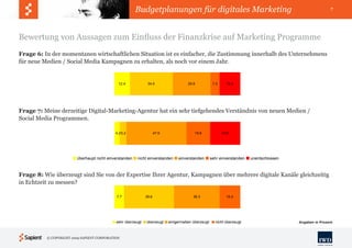 Budgetplanungen für digitales Marketing                                                          7




Bewertung von Aussagen zum Einfluss der Finanzkrise auf Marketing Programme
Frage 6: In der momentanen wirtschaftlichen Situation ist es einfacher, die Zustimmung innerhalb des Unternehmens
für neue Medien / Social Media Kampagnen zu erhalten, als noch vor einem Jahr.


                                                 12.4               34.0                    29.9          7.2       16.5




                           überhaupt nicht einverstanden nicht einverstanden einverstanden sehr einverstanden unentschlossen
Frage 7: Meine derzeitige Digital-Marketing-Agentur hat ein sehr tiefgehendes Verständnis von neuen Medien /
Social Media Programmen.
                                            11                        44                           22           7          15
                                              4.2 5.2                     47.9                  18.8            23.9




                         überhaupt nicht einverstanden nicht einverstanden
                               überhaupt nicht einverstanden nicht einverstanden      einverstanden sehr einverstanden unentschlossen
                                                                                      einverstanden   sehr einverstanden unentschlossen



Frage 8: Wie überzeugt sind Sie von der Expertise Ihrer Agentur, Kampagnen über mehrere digitale Kanäle gleichzeitig
in Echtzeit zu messen?

                                             7.7
                                               7.7                39.6
                                                                   39.6                         36.3
                                                                                               36.3                    16.4
                                                                                                                    16.4




                                                 sehr überzeugt
                                               sehr überzeugt       überzeugt
                                                                   überzeugt     einigermaßen überzeugt
                                                                                 einigermaßen überzeugt nicht überzeugt
                                                                                                           nicht überzeugt                Angaben in Prozent



           © COPYRIGHT 2009 SAPIENT CORPORATION
 
