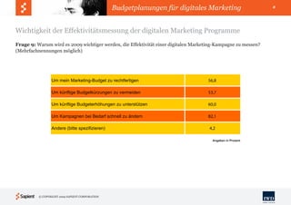 Budgetplanungen für digitales Marketing                       8




Wichtigkeit der Effektivitätsmessung der digitalen Marketing Programme
Frage 9: Warum wird es 2009 wichtiger werden, die Effektivität einer digitalen Marketing-Kampagne zu messen?
(Mehrfachnennungen möglich)




                 Um mein Marketing-Budget zu rechtfertigen                           56,8

                 Um künftige Budgetkürzungen zu vermeiden                            53,7

                 Um künftige Budgeterhöhungen zu unterstützen                        60,0

                 Um Kampagnen bei Bedarf schnell zu ändern                           82,1

                 Andere (bitte spezifizieren)                                        4,2

                                                                                       Angaben in Prozent




          © COPYRIGHT 2009 SAPIENT CORPORATION
 