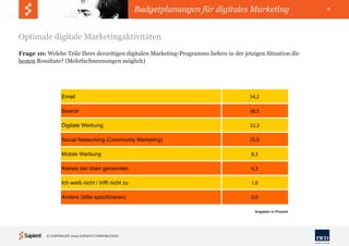 Budgetplanungen für digitales Marketing                    9




Optimale digitale Marketingaktivitäten
Frage 10: Welche Teile Ihres derzeitigen digitalen Marketing-Programms liefern in der jetzigen Situation die
besten Resultate? (Mehrfachnennungen möglich)




                 Email                                                                  54,2

                 Search                                                                 38,5

                 Digitale Werbung                                                       32,3

                 Social Networking (Community Marketing)                                25,0

                 Mobile Werbung                                                          8,3

                 Keines der oben genannten                                               6,3

                 Ich weiß nicht / trifft nicht zu                                        1,0

                 Andere (bitte spezifizieren)                                            0,0

                                                                                          Angaben in Prozent




          © COPYRIGHT 2009 SAPIENT CORPORATION
 