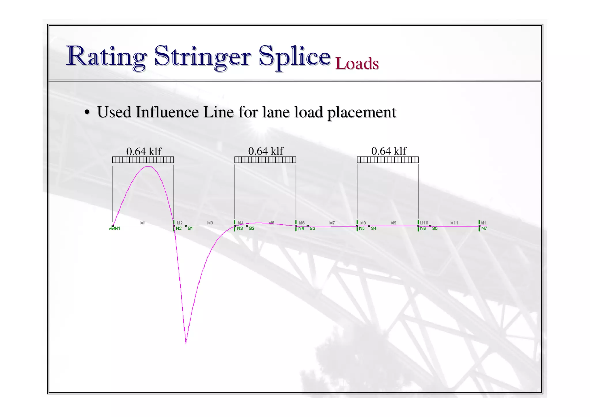 Rating Stringer Splice Loads
• Used Influence Line for lane load placement
0.64 klf

0.64 klf

0.64 klf

 