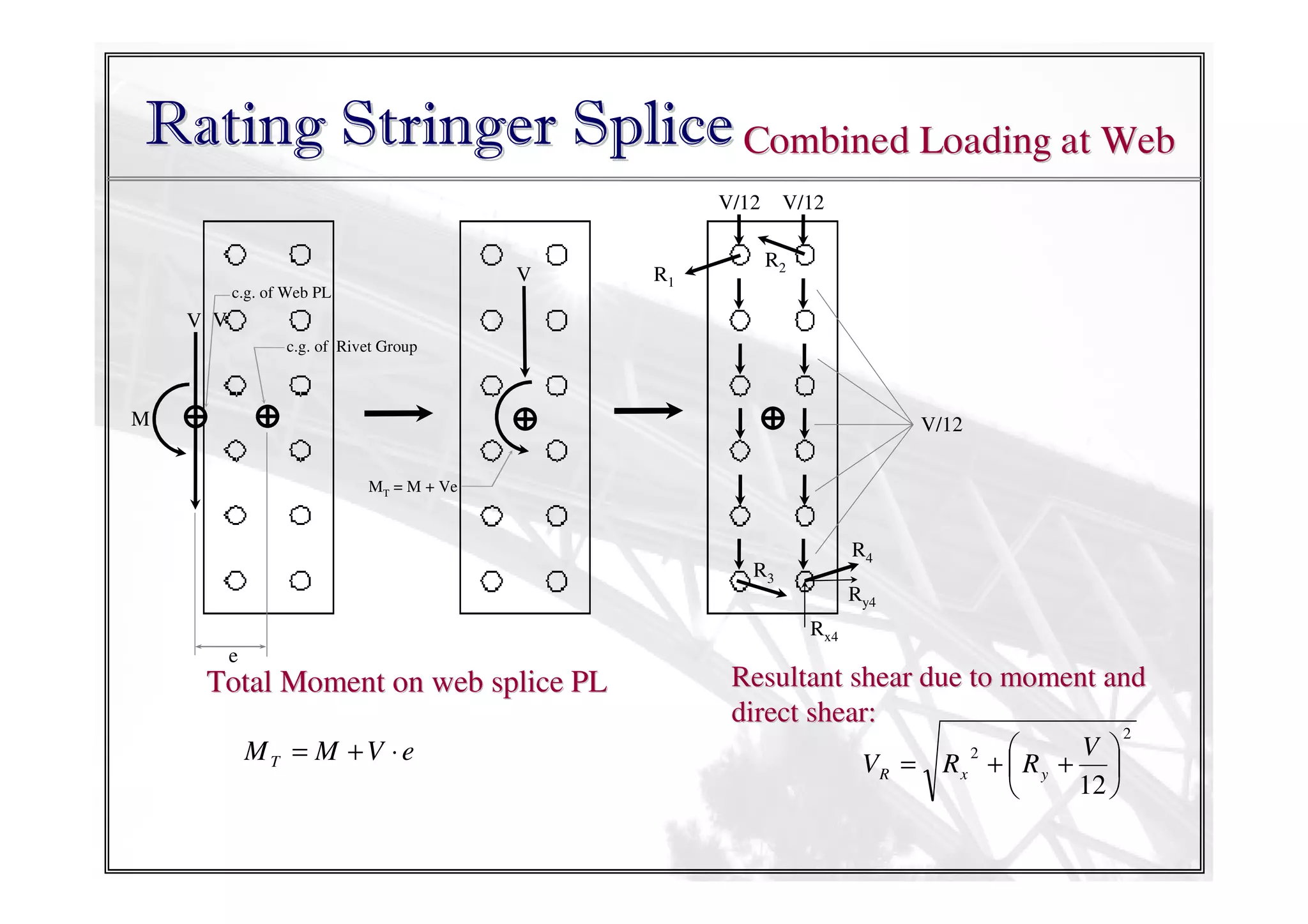 Rating Stringer Splice Combined Loading at Web
V/12

V
c.g. of Web PL

R1

V/12
R2

V V
c.g. of Rivet Group

M

V/12
MT = M + Ve

R4

R3

Ry4
Rx4
e

Total Moment on web splice PL
MT = M +V ⋅e

Resultant shear due to moment and
direct shear:
VR = Rx

2

V 

+  Ry + 
12 


2

 