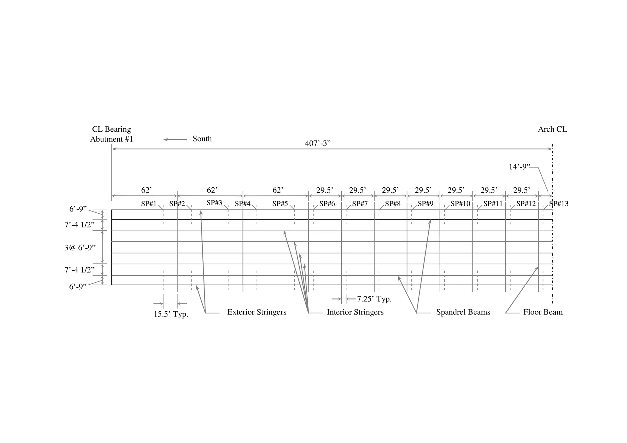 Rating Spandrel Splice Basic Information
CL Bearing
• 2 Abutment #1 Beams:
Spandrel
South

ASTM A7 Steel (Fy = 33 ksi)

• Total of 21 spans:

Three approach spans of 62 ft on each 14’-9”
end

62’
6’-9”

62’

SP#1

SP#2

SP#3

Arch CL

407’-3”

62’
29.5’
15 interior spans29.5’ 29.5ft29.5’ 29.5’ 29.5’
of 29.5’ SP#9 SP#10 SP#11
over arch
SP#4
SP#5
SP#6
SP#7
SP#8

29.5’
SP#12

SP#13

7’-4 1/2”

• Total of 26 splices: First five splices: 15.5 ft from pier and
3@ 6’-9”
skewback column supports
7’-4 1/2”
6’-9”
15.5’ Typ.

Remaining splices: 7.25 ft from arch column
7.25’ Typ.
supports
Exterior Stringers
Spandrel Beams
Floor Beam
Interior Stringers

 