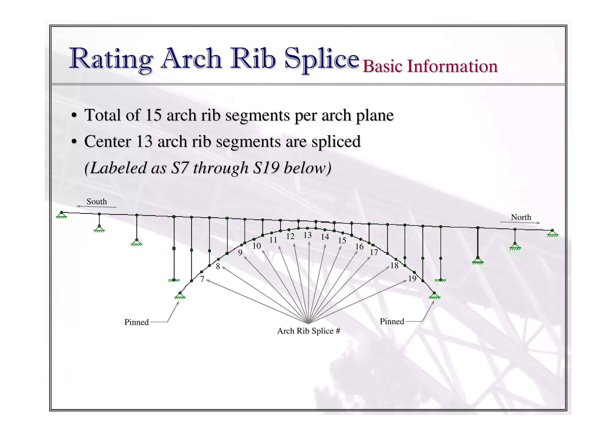 Rating Arch Rib Splice Basic Information
• Total of 15 arch rib segments per arch plane
• Center 13 arch rib segments are spliced
(Labeled as S7 through S19 below)
South
North

9

10

13 14
11 12
15

16

17
18

8

19

7

Pinned

Pinned
Arch Rib Splice #

 