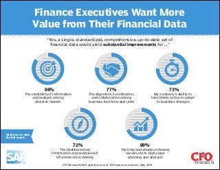 Finance Executives Want More
Value from Their Financial Data
“Yes, a single, standardized, comprehensive, up–to–date set of
financial data would yield substantial improvements for …”
The likelihood that
information and analysis will
inform decision making
CFO Research/SAP global survey of 335 finance executives, May 2015
The time and attention finance
can devote to high-­value
planning and analysis
The credibility of information
and analysis among
decision makers
86%
My company’s ability to
take timely action to adapt
to business changes
73%
72%
The alignment, coordination,
and collaboration among
business functions and units
77%
69%
CFOresearch
Cr
Click here to view
the full report.
 