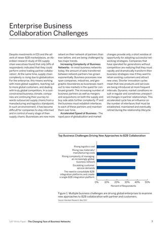 Enterprise Business
Collaboration Challenges
Despite investments in EDI and the advent of newer B2B marketplaces, an Aberdeen research study of 191 supply
chain executives found that only 14% of
respondents indicated that they could
perform online trading partner collaboration1. At the same time, supply chain
complexity is rising due to globalization.
For the enterprise, this means working
with more global suppliers, reaching out
to more global customers, and dealing
with truly global competitors. In a costconstrained business climate, companies are continuing their journey towards outsourced supply chains from a
manufacturing and logistics standpoint.
In such an environment, it has become
difficult for companies to stay informed
and in control of every stage of their
supply chains. Businesses are now more

reliant on their network of partners than
ever before, and are being challenged by
two major trends.
Increasing Complexity of Business
Networks - In most business networks
today, the amount of data transferred
between network partners has grown
exponentially. Business processes now
span companies, industries, and geographic boundaries as businesses reach
out to new markets in the quest for continued growth. The increasing number of
business partners as well as mergers
and acquisitions on both the supply and
buy side adds further complexity. IT and
the business must establish interfaces
to each of these partners and maintain
them over time.
Accelerated Speed of Business - The
rapid pace of globalization and market

changes provide only a short window of
opportunity for adopting successful networking strategies. Companies that
have operated for generations without
competition are realizing that they must
rapidly and dramatically transform their
business strategies now if they want to
retain existing customers and attract
new ones. Shorter innovation cycles
mean that new products and services
are being introduced at more frequent
intervals. Dynamic market conditions result in regular and sometimes unexpected changes in partner relationships. This
accelerated cycle has an influence on
the number of interfaces that must be
established, maintained and eventually
retired during the relationship lifecycle.

Top Business Challenges Driving New Approaches to B2B Collaboration

Rising logistics cost
Rising raw materials/
manufacturing costs
Rising complexity of managing
an increasingly global
business network
Escalating customer
service demands
The need to consolidate B2B
integration platforms and create
a single B2B integration platform
0%

10%

20%

30%

40%

50%

Percent of Respondents

Figure 1: Multiple business challenges are driving global enterprises to examine
new approaches to B2B collaboration with partner and customers.
Source: Aberdeen Research, May 20112

SAP White Paper –The Changing Face of Business Networks

7

 