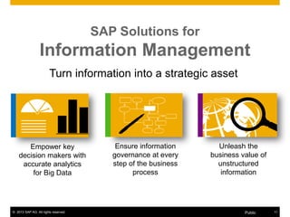 © 2013 SAP AG. All rights reserved. 11Public
Empower key
decision makers with
accurate analytics
for Big Data
Ensure information
governance at every
step of the business
process
Unleash the
business value of
unstructured
information
Turn information into a strategic asset
SAP Solutions for
Information Management
 