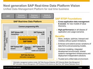 © 2013 SAP AG. All rights reserved. 14Public
Next generation SAP Real-time Data Platform Vision
Unified Data Management Platform for real time business
SAP RTDP Foundations
● Cross-application data management
& access for new models of value
discovery.
● High-performance on all classes of
application and usage scenarios
Benefits
● Store, analyze, optimize, transact and
mobilize without system limitations.
● Embrace and extend across variations of
data forms and processing models.
● Common modeling, integrated
development environment, shared
systems management infrastructure and
deployment independent solutions.
● Trusted and unified data environment.
Business
Warehouse
Business
Intelligence
Mobile &
Embedded
ERP
Hadoop
Big Data
In-memory/real-time
SAP HANA
SAP Real-time Data Platform
SAP Sybase ESP
streams
SAP Sybase SQL
Anywhere
mobile and embedded
SAP Sybase IQ
EDW
SAP Sybase ASE
transactions
SAP Data Services
information management*
Common programming APIs
SAPSybasePowerDesigner
modeling
SAPSybaseControlCenter
monitoringHadoop
Big Data
* Information management solutions include: SAP Data Services Enterprise, SAP Enterprise Master Data Management,
SAP Information Lifecycle Management, SAP Enterprise ECM solutions by OpenText, SAP Sybase Replication Server
 