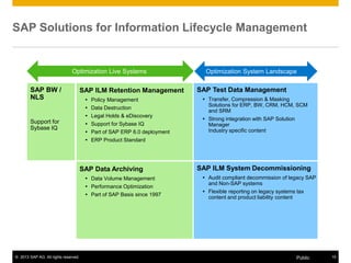 © 2013 SAP AG. All rights reserved. 15Public
SAP Solutions for Information Lifecycle Management
SAP ILM Retention Management
 Policy Management
 Data Destruction
 Legal Holds & eDiscovery
 Support for Sybase IQ
 Part of SAP ERP 6.0 deployment
 ERP Product Standard
SAP Test Data Management
 Transfer, Compression & Masking
Solutions for ERP, BW, CRM, HCM, SCM
and SRM
 Strong integration with SAP Solution
Manager
Industry specific content
SAP Data Archiving
 Data Volume Management
 Performance Optimization
 Part of SAP Basis since 1997
SAP ILM System Decommissioning
 Audit compliant decommission of legacy SAP
and Non-SAP systems
 Flexible reporting on legacy systems tax
content and product liability content
Optimization Live Systems Optimization System Landscape
SAP BW /
NLS
Support for
Sybase IQ
 