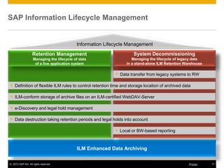 © 2013 SAP AG. All rights reserved. 17Public
SAP Information Lifecycle Management
Information Lifecycle Management
ILM Enhanced Data Archiving
Retention Management
Managing the lifecycle of data
of a live application system
 Definition of flexible ILM rules to control retention time and storage location of archived data
System Decommissioning
Managing the lifecycle of legacy data
in a stand-alone ILM Retention Warehouse
 Data transfer from legacy systems to RW
 Local or BW-based reporting
 e-Discovery and legal hold management
 Data destruction taking retention periods and legal holds into account
 ILM-conform storage of archive files on an ILM-certified WebDAV-Server
 