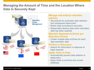 © 2013 SAP AG. All rights reserved. 22Public
Retention
Policy
Management
Managing the Amount of Time and the Location Where
Data Is Securely Kept
Manage and enforce retention
policies
 Set policies for automatic data retention
and subsequent destruction
 Retain data according to set policy
 Responsibly destroy data when expiration
date has been reached
Maintain Separate Archives per
Retention Period
 Create multiple data archives for each
data expiration date
Perform e-Discovery
 Search for information in response to
legal requests
Apply Hold on Data
 Automatically prevent data deletion or
destruction
 Apply holds to archives and current
database
 
