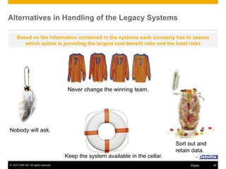 © 2013 SAP AG. All rights reserved. 26Public
Alternatives in Handling of the Legacy Systems
Nobody will ask.
Never change the winning team.
Keep the system available in the cellar.
Sort out and
retain data.
Based on the information contained in the systems each company has to assess
which option is providing the largest cost-benefit ratio and the least risks
©
 