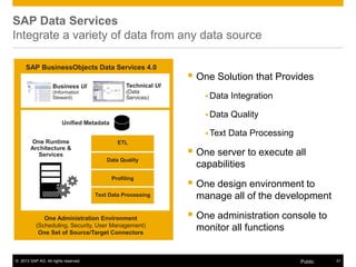 © 2013 SAP AG. All rights reserved. 31Public
SAP Data Services
Integrate a variety of data from any data source
One Runtime
Architecture &
Services
Business UI
(Information
Steward)
Unified Metadata
Technical UI
(Data
Services)
SAP BusinessObjects Data Services 4.0
ETL
Data Quality
Profiling
Text Data Processing
One Administration Environment
(Scheduling, Security, User Management)
One Set of Source/Target Connectors
 One Solution that Provides
 Data Integration
 Data Quality
 Text Data Processing
 One server to execute all
capabilities
 One design environment to
manage all of the development
 One administration console to
monitor all functions
 