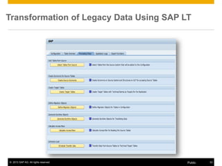 © 2013 SAP AG. All rights reserved. 33Public
Transformation of Legacy Data Using SAP LT
 