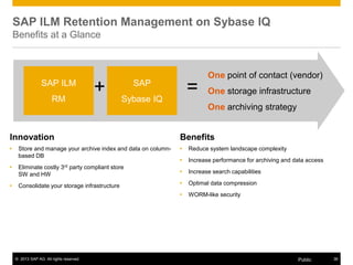 © 2013 SAP AG. All rights reserved. 36Public
SAP ILM Retention Management on Sybase IQ
Benefits at a Glance
Innovation Benefits
SAP ILM
RM
 Store and manage your archive index and data on column-
based DB
 Eliminate costly 3rd party compliant store
SW and HW
 Consolidate your storage infrastructure
 Reduce system landscape complexity
 Increase performance for archiving and data access
 Increase search capabilities
 Optimal data compression
 WORM-like security
SAP
Sybase IQ
+ =
One point of contact (vendor)
One storage infrastructure
One archiving strategy
 