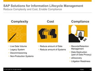 © 2013 SAP AG. All rights reserved. 38Public
SAP Solutions for Information Lifecycle Management
Reduce Complexity and Cost, Enable Compliance
Complexity Cost Compliance
 Live Data Volume
 Legacy System
 Decommissioning
 Non-Production Systems
 Reduce amount of Data
 Reduce amount of Systems
 Records/Retention
Management
 Data Destruction
(part of Data Privacy)
 eDiscovery
 Litigation Readiness
 