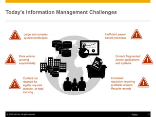 © 2013 SAP AG. All rights reserved. 5Public
Today's Information Management Challenges
Data volume
growing
exponentially
Inefficient paper-
based processes
Large and complex
system landscapes
Content fragmented
across applications
and systems
Content not
retained for
legally required
duration, or kept
too long
Increased
regulation requiring
auditable content
lifecycle records
 
