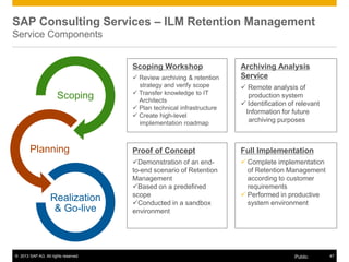 © 2013 SAP AG. All rights reserved. 47Public
SAP Consulting Services – ILM Retention Management
Service Components
Scoping
Planning
Realization
& Go-live
Scoping Workshop
 Review archiving & retention
strategy and verify scope
 Transfer knowledge to IT
Architects
 Plan technical infrastructure
 Create high-level
implementation roadmap
Proof of Concept
Demonstration of an end-
to-end scenario of Retention
Management
Based on a predefined
scope
Conducted in a sandbox
environment
Full Implementation
 Complete implementation
of Retention Management
according to customer
requirements
 Performed in productive
system environment
Archiving Analysis
Service
 Remote analysis of
production system
 Identification of relevant
Information for future
archiving purposes
 