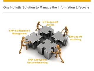 © 2013 SAP AG. All rights reserved. 57Public
One Holistic Solution to Manage the Information Lifecycle
SAP and OT
Archiving
OT Document
Access
SAP ILM Retention
Management
SAP ILM System
Decommissioning
 