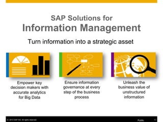 © 2013 SAP AG. All rights reserved. Public 11
Empower key
decision makers with
accurate analytics
for Big Data
Ensure information
governance at every
step of the business
process
Unleash the
business value of
unstructured
information
Turn information into a strategic asset
SAP Solutions for
Information Management
 