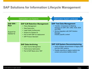 © 2013 SAP AG. All rights reserved. Public 15
SAP Solutions for Information Lifecycle Management
SAP ILM Retention Management
 Policy Management
 Data Destruction
 Legal Holds & eDiscovery
 Support for Sybase IQ
 Part of SAP ERP 6.0 deployment
 ERP Product Standard
SAP Test Data Management
 Transfer, Compression & Masking
Solutions for ERP, BW, CRM, HCM, SCM
and SRM
 Strong integration with SAP Solution
Manager
Industry specific content
SAP Data Archiving
 Data Volume Management
 Performance Optimization
 Part of SAP Basis since 1997
SAP ILM System Decommissioning
 Audit compliant decommission of legacy SAP
and Non-SAP systems
 Flexible reporting on legacy systems tax
content and product liability content
Optimization Live Systems Optimization System Landscape
SAP BW /
NLS
Support for
Sybase IQ
 