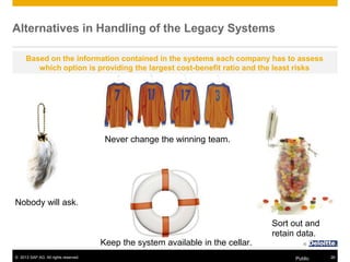 © 2013 SAP AG. All rights reserved. Public 26
Alternatives in Handling of the Legacy Systems
Nobody will ask.
Never change the winning team.
Keep the system available in the cellar.
Sort out and
retain data.
Based on the information contained in the systems each company has to assess
which option is providing the largest cost-benefit ratio and the least risks
©
 