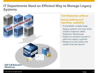 © 2013 SAP AG. All rights reserved. Public 27
IT Departments Need an Efficient Way to Manage Legacy
Systems
TCO Reduction without
losing auditing and
reporting capability
 Consolidate multiple large
legacy systems into one small
modern instance called
Retention Warehouse
 Retain on demand access to
data from legacy systems
 Respond to tax audits and
create financial reports
SAP ILM Retention
Warehouse
 