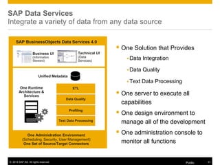 © 2013 SAP AG. All rights reserved. Public 31
SAP Data Services
Integrate a variety of data from any data source
One Runtime
Architecture &
Services
Business UI
(Information
Steward)
Unified Metadata
Technical UI
(Data
Services)
SAP BusinessObjects Data Services 4.0
ETL
Data Quality
Profiling
Text Data Processing
One Administration Environment
(Scheduling, Security, User Management)
One Set of Source/Target Connectors
 One Solution that Provides
 Data Integration
 Data Quality
 Text Data Processing
 One server to execute all
capabilities
 One design environment to
manage all of the development
 One administration console to
monitor all functions
 