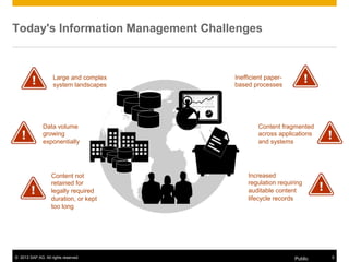 © 2013 SAP AG. All rights reserved. Public 5
Today's Information Management Challenges
Data volume
growing
exponentially
Inefficient paper-
based processes
Large and complex
system landscapes
Content fragmented
across applications
and systems
Content not
retained for
legally required
duration, or kept
too long
Increased
regulation requiring
auditable content
lifecycle records
 