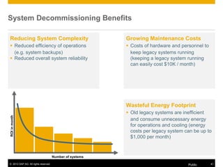 © 2013 SAP AG. All rights reserved. Public 41
Number of systems
ROI
in
month
System Decommissioning Benefits
Growing Maintenance Costs
 Costs of hardware and personnel to
keep legacy systems running
(keeping a legacy system running
can easily cost $10K / month)
Wasteful Energy Footprint
 Old legacy systems are inefficient
and consume unnecessary energy
for operations and cooling (energy
costs per legacy system can be up to
$1,000 per month)
Reducing System Complexity
 Reduced efficiency of operations
(e.g. system backups)
 Reduced overall system reliability
 