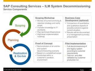 © 2013 SAP AG. All rights reserved. Public 48
SAP Consulting Services – ILM System Decommissioning
Service Components
Scoping
Planning
Realization
& Go-live
Scoping Workshop
 Review of current archiving &
retention strategy and verify
scope
 Transfer knowledge to IT
architects
 Plan technical infrastructure
 High-level implementation
roadmap
Proof of Concept
 Demonstration of an end-to-
end system
decommissioning scenario
 Based on a predefined scope
 Conducted within a
customer’s sandbox
environment
Pilot Implementation
 Full decommissioning of
one legacy system
according to customer
requirements
 Test run, and after
validation by customer
productive run
Business Case
Development (optional)
 Comparison of quantitative
and qualitative aspects of
possible solutions against
current situation
 Results will be documented
in a management summary
presentation
 