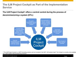 © 2013 SAP AG. All rights reserved. Public 49
The ILM Project Cockpit as Part of the Implementation
Service
The ILM Project Cockpit* offers a central control during the process of
decommissioning a system (ETL):
ILM
Project
Cockpit
Execute
transactions and
reports directly
from the cockpit
Process tree
containing phases
and activities,
guiding through
decommissioning
process
For each
executable activity
a process log is
created
Documentation of
the ETL process
(extract, transfer
and load/ convert
and store)
Automated
activities through
the ILM Project
Cockpit
User Guide for
each activity
available
* The ILM Project Cockpit is a SAP Consulting solution and not included in the SAP ILM solution itself. The Cockpit is currently only available
for a SAP System Decommissioning scenario.
 