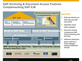© 2013 SAP AG. All rights reserved. Public 51
SAP Archiving & Document Access Features
Complementing SAP ILM
OpenText
 Enforces retention on
SAP data and SAP
documents
 Seamless virtual
folder capability
 Document Access
complements SAP
decommissioning with
print lists
 Hardware abstraction
gives customer a
choice between
leading WORM-like
storage
ArchiveLink
SAP Archiving by OpenText - OpenText Enterprise Library
(Hardware Abstraction Layer)
Data
Archiving
Retention
Management
System
Decommissioning
SAP Document Access by OpenText
WebDAV
SAP ILM Interface
WebDAV
(AL references)
ArchiveLink
 