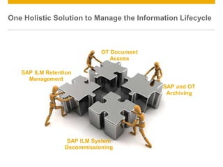 © 2013 SAP AG. All rights reserved. Public 57
One Holistic Solution to Manage the Information Lifecycle
SAP and OT
Archiving
OT Document
Access
SAP ILM Retention
Management
SAP ILM System
Decommissioning
 