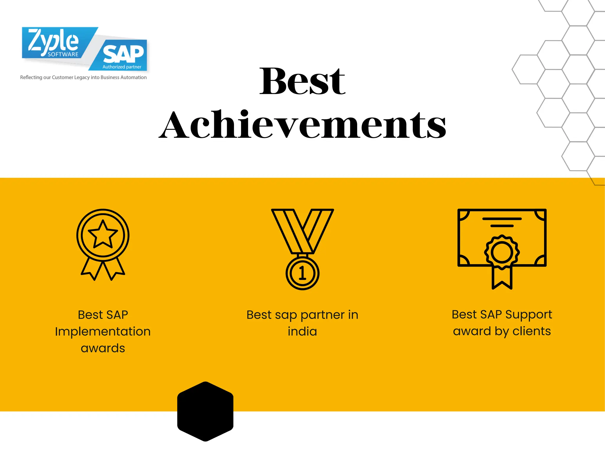 sap-implementation-steps-with-process-zyple-software-ppt