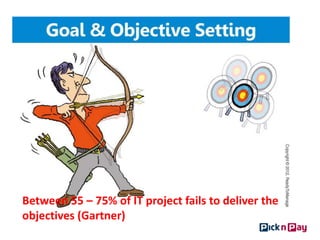 Between 55 – 75% of IT project fails to deliver the
    objectives (Gartner)
Slide 1   16/11/2012 13:07
 