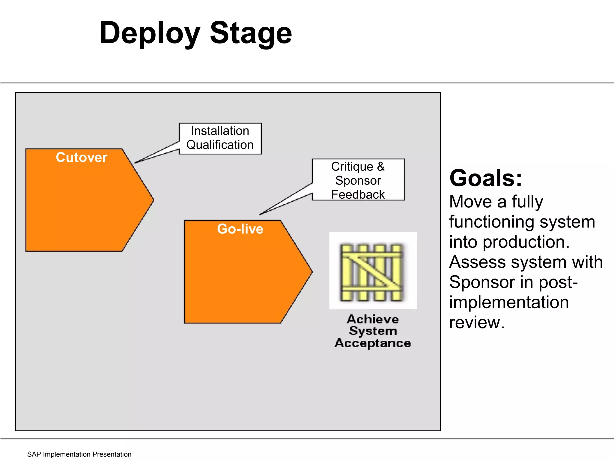 Deploy Stage SAP Implementation Presentation Goals:  Move a fully functioning system into production. Assess system with Sponsor in post-implementation review. Cutover Go-live Critique & Sponsor Feedback Installation Qualification 