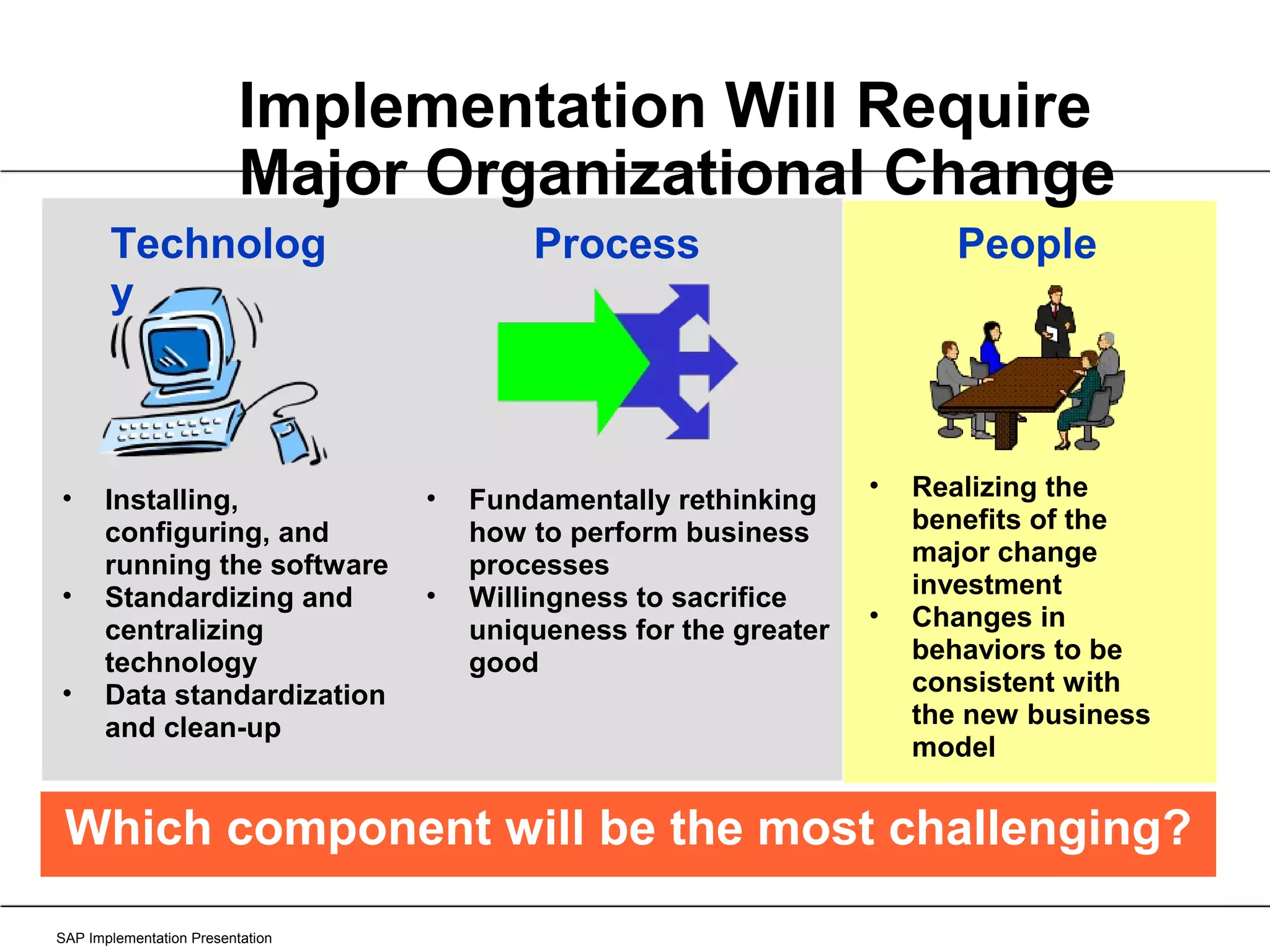 Implementation Will Require  Major Organizational Change   SAP Implementation Presentation Technology Process People Realizing the benefits of the major change investment Changes in behaviors to be consistent with the new business model Fundamentally rethinking how to perform business processes Willingness to sacrifice uniqueness for the greater good Installing, configuring, and running the software Standardizing and centralizing technology Data standardization and clean-up Which component will be the most challenging? 