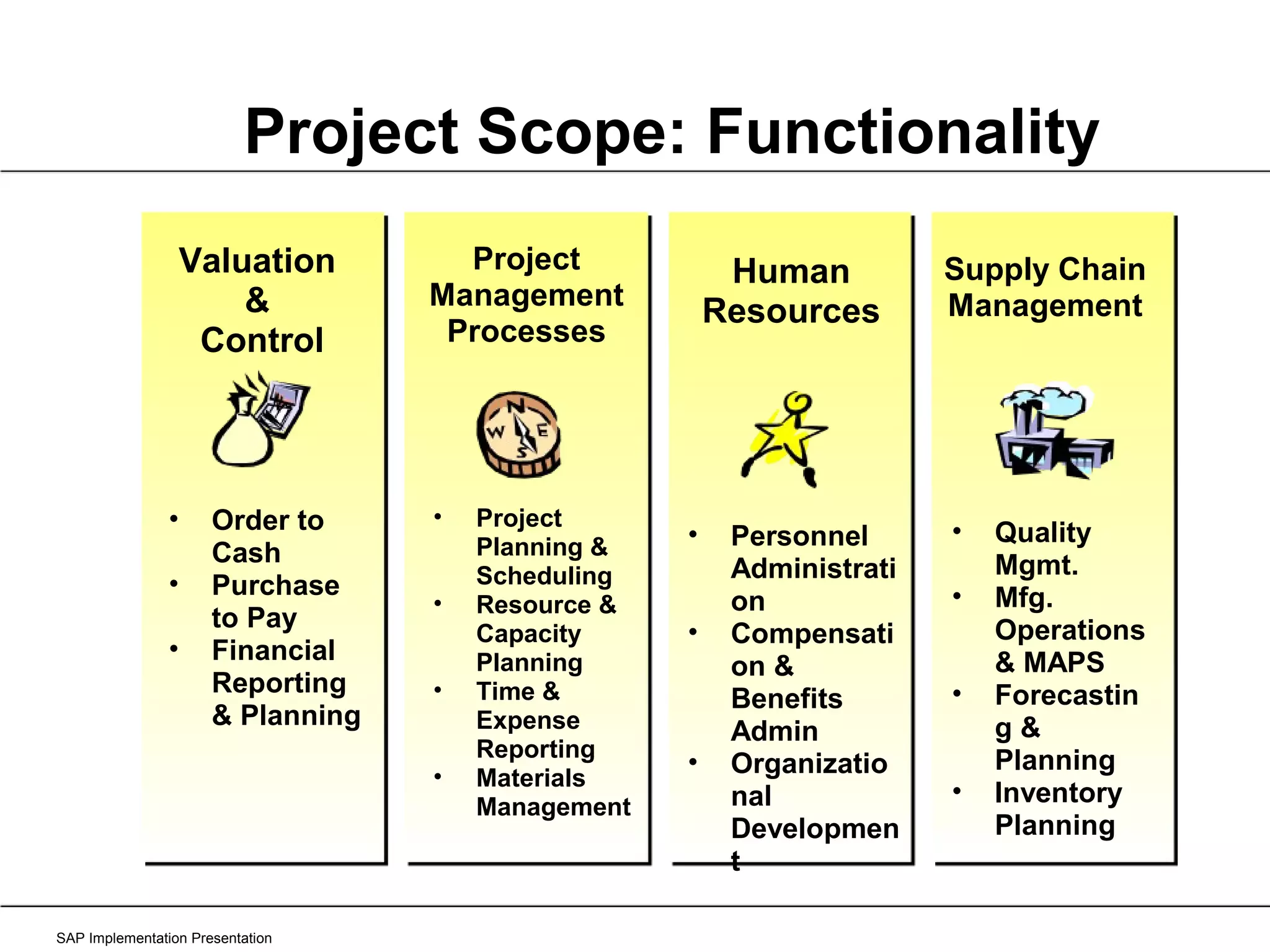 Project Scope: Functionality SAP Implementation Presentation Valuation  &  Control Project Management Processes Human Resources Supply Chain Management Order to Cash Purchase to Pay Financial Reporting & Planning Project Planning & Scheduling Resource & Capacity Planning Time & Expense Reporting Materials Management Personnel Administration Compensation & Benefits Admin Organizational Development Quality Mgmt. Mfg. Operations & MAPS Forecasting & Planning Inventory Planning 