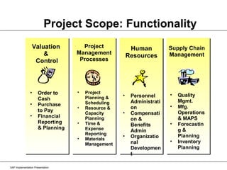 Sap Implementation Presentation | PPT