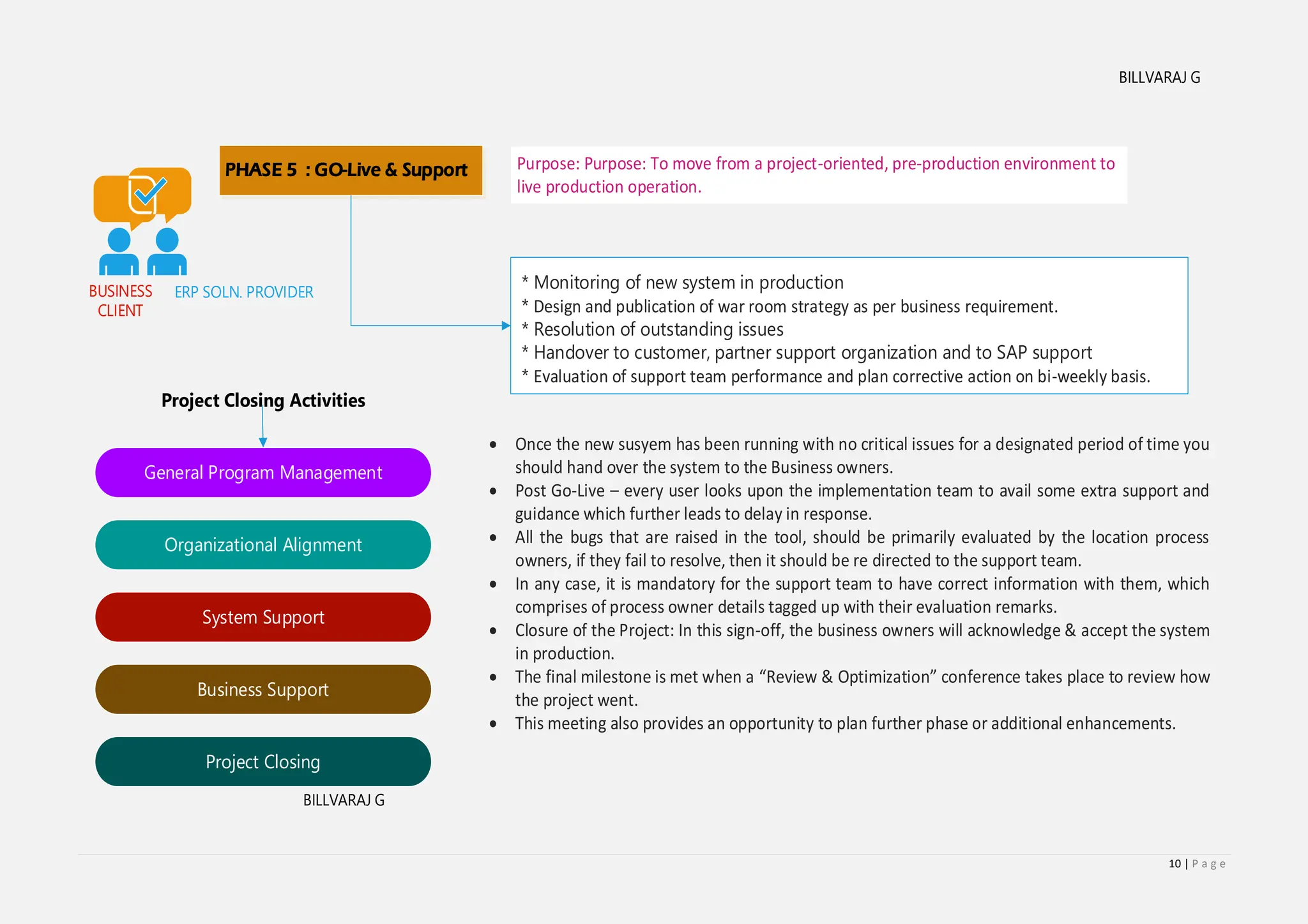 10 | P a g e
* Monitoring of new system in production
* Design and publication of war room strategy as per business requirement.
* Resolution of outstanding issues
* Handover to customer, partner support organization and to SAP support
* Evaluation of support team performance and plan corrective action on bi-weekly basis.
BUSINESS
CLIENT
ERP SOLN. PROVIDER
PHASE 5 : GO-Live & Support Purpose: Purpose: To move from a project-oriented, pre-production environment to
live production operation.
Project Closing Activities
BILLVARAJ G
BILLVARAJ G
General Program Management
Organizational Alignment
System Support
Business Support
Project Closing
 Once the new susyem has been running with no critical issues for a designated period of time you
should hand over the system to the Business owners.
 Post Go-Live – every user looks upon the implementation team to avail some extra support and
guidance which further leads to delay in response.
 All the bugs that are raised in the tool, should be primarily evaluated by the location process
owners, if they fail to resolve, then it should be re directed to the support team.
 In any case, it is mandatory for the support team to have correct information with them, which
comprises of process owner details tagged up with their evaluation remarks.
 Closure of the Project: In this sign-off, the business owners will acknowledge & accept the system
in production.
 The final milestone is met when a Review & Optimization conference takes place to review how
the project went.
 This meeting also provides an opportunity to plan further phase or additional enhancements.
 