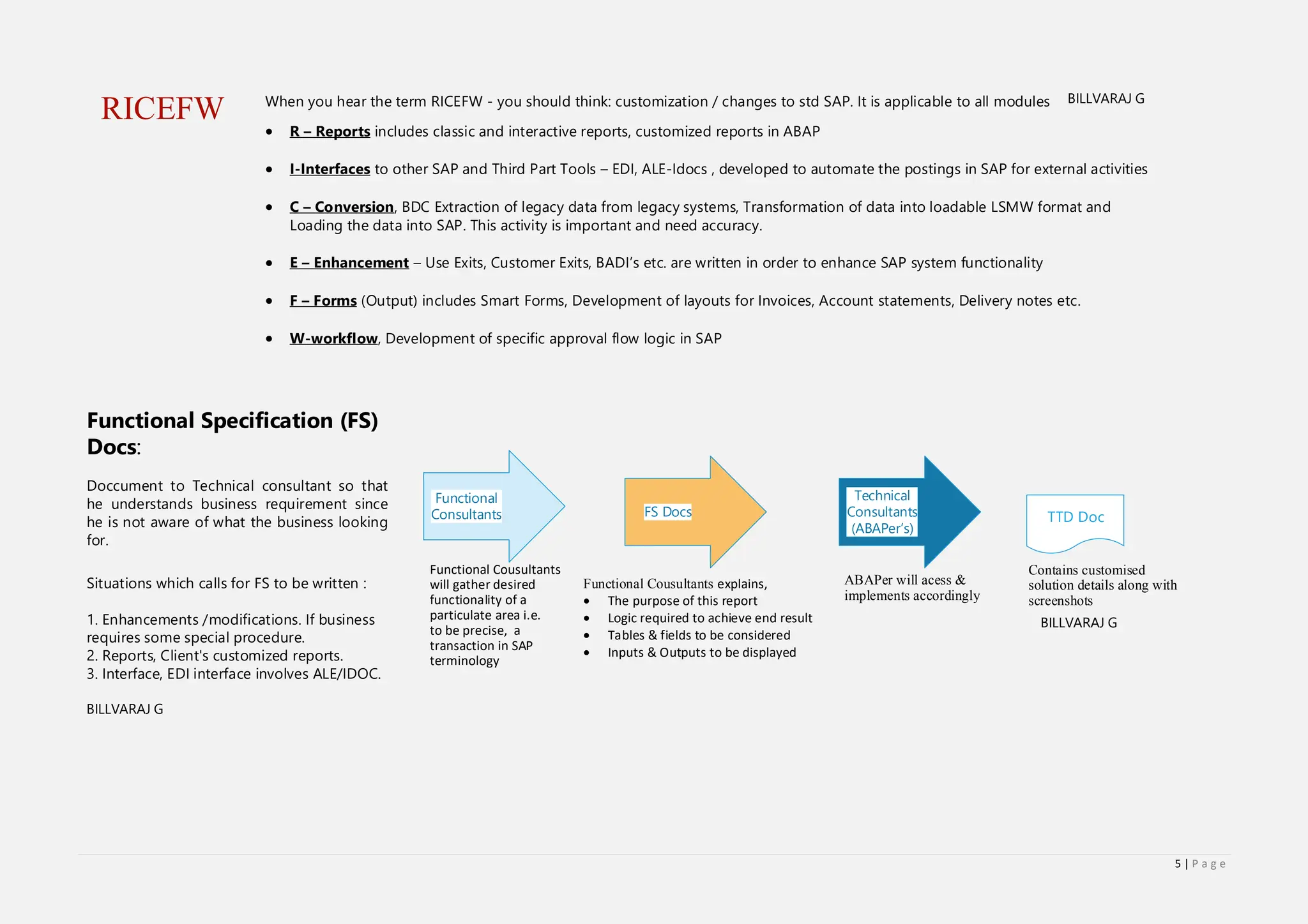 5 | P a g e
Functional Cousultants
will gather desired
functionality of a
particulate area i.e.
to be precise, a
transaction in SAP
terminology
Functional Cousultants explains,
 The purpose of this report
 Logic required to achieve end result
 Tables & fields to be considered
 Inputs & Outputs to be displayed
ABAPer will acess &
implements accordingly
Contains customised
solution details along with
screenshots
Functional Specification (FS)
Docs:
Doccument to Technical consultant so that
he understands business requirement since
he is not aware of what the business looking
for.
Situations which calls for FS to be written :
1. Enhancements /modifications. If business
requires some special procedure.
2. Reports, Client's customized reports.
3. Interface, EDI interface involves ALE/IDOC.
When you hear the term RICEFW - you should think: customization / changes to std SAP. It is applicable to all modules
 R – Reports includes classic and interactive reports, customized reports in ABAP
 I-Interfaces to other SAP and Third Part Tools – EDI, ALE-Idocs , developed to automate the postings in SAP for external activities
 C – Conversion, BDC Extraction of legacy data from legacy systems, Transformation of data into loadable LSMW format and
Loading the data into SAP. This activity is important and need accuracy.
 E – Enhancement – Use Exits, Customer Exits, BADI s etc. are written in order to enhance SAP system functionality
 F – Forms (Output) includes Smart Forms, Development of layouts for Invoices, Account statements, Delivery notes etc.
 W-workflow, Development of specific approval flow logic in SAP
RICEFW
Functional
Consultants FS Docs
Technical
Consultants
(ABAPer s)
TTD Doc
BILLVARAJ G
BILLVARAJ G
BILLVARAJ G
 